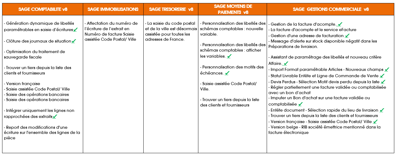 Sage 100 V8 fonctionnalités - Infoplus 31