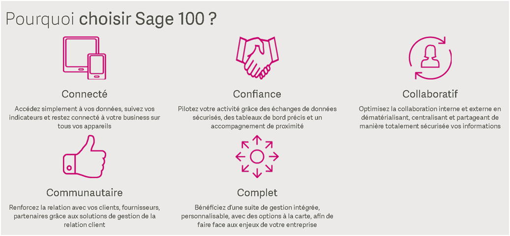 Sage 100 : Un outil de gestion 100% connecté Sage 100 : Un outil de gestion 100% connecté
