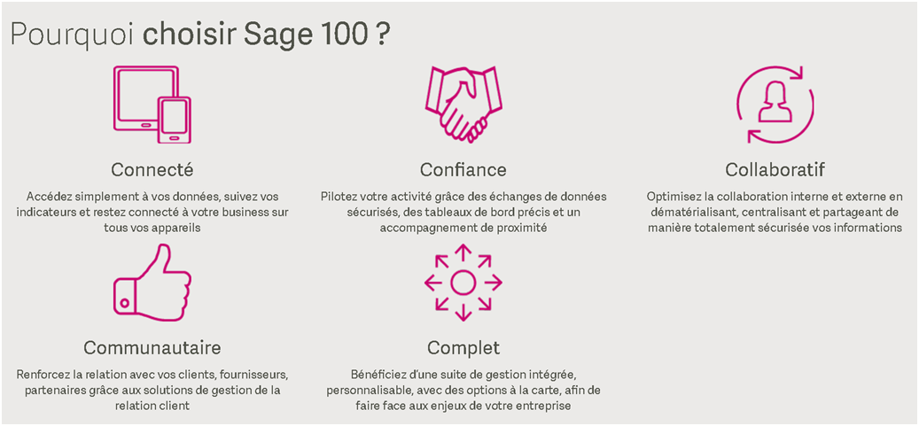 Sage 100 : Un outil de gestion 100% connecté